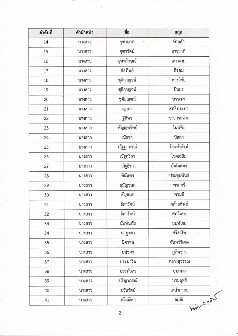 ภาพกิจกรรม